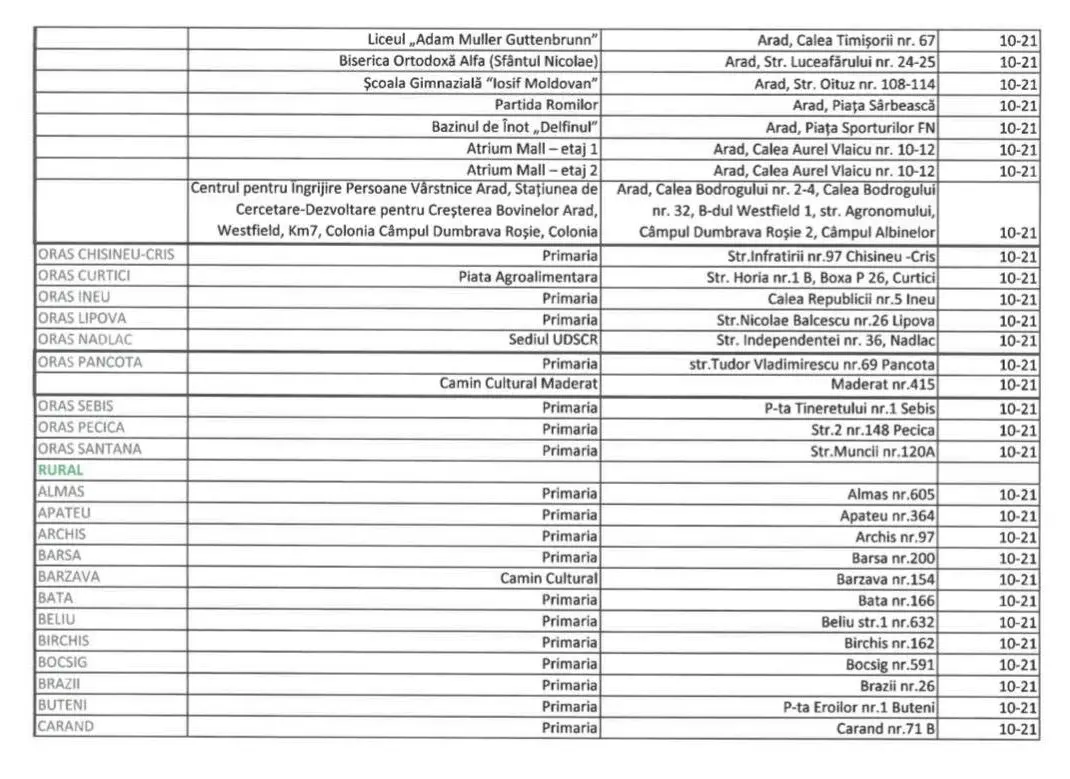 [ACTUALIZARE] RECENSĂMÂNT, 2022. Oficial, am mai rămas 410.143 de arădeni - cu 20.486 mai puțini decât în 2011