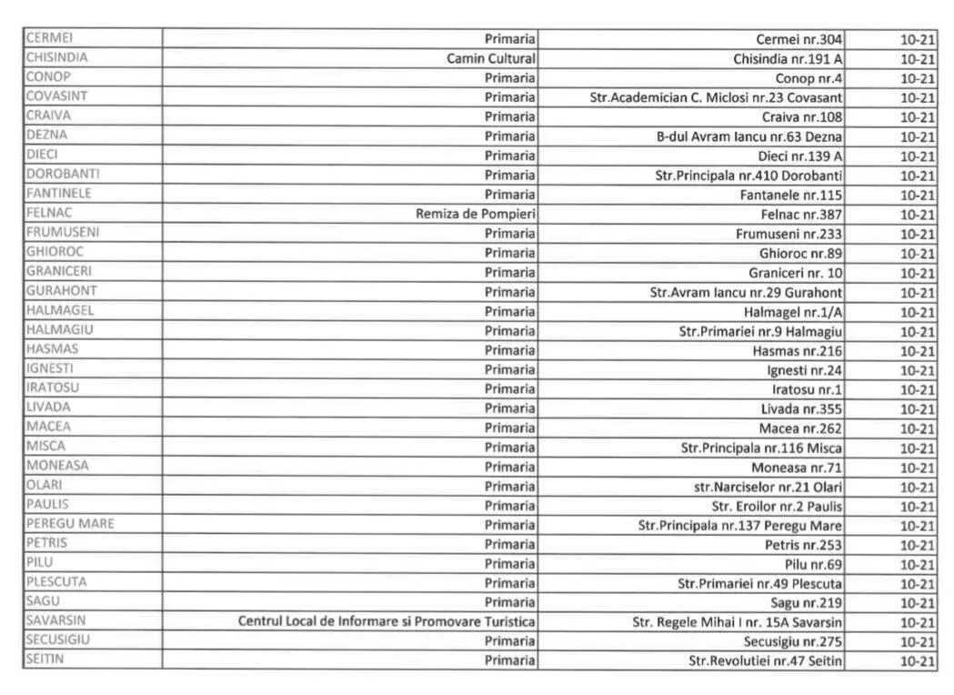 [ACTUALIZARE] RECENSĂMÂNT, 2022. Oficial, am mai rămas 410.143 de arădeni - cu 20.486 mai puțini decât în 2011