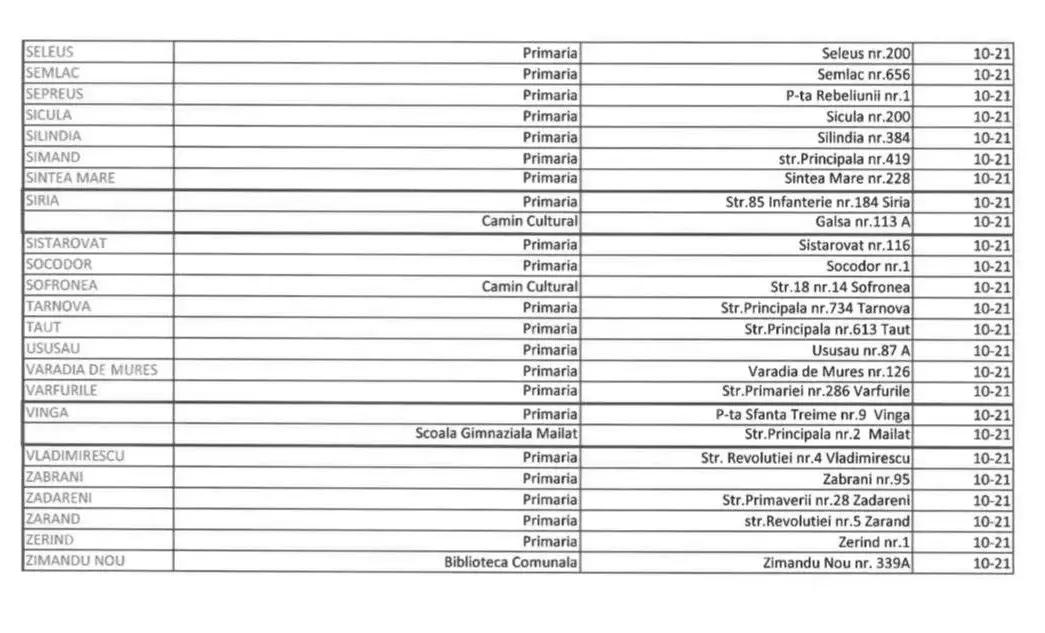 [ACTUALIZARE] RECENSĂMÂNT, 2022. Oficial, am mai rămas 410.143 de arădeni - cu 20.486 mai puțini decât în 2011