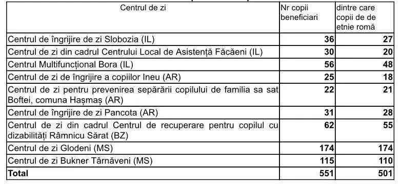 Proiectul VIP PLUS la finalul primului an de implementare