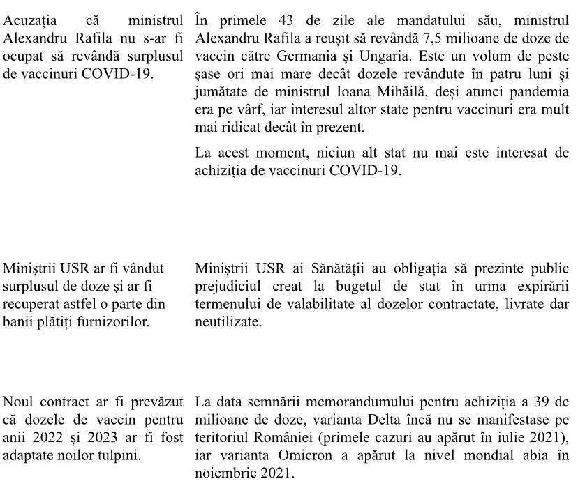 Mihai Fifor: USR minte pentru a-și ascunde culpa în scandalul achiziției iresponsabile de vaccinuri COVID-19
