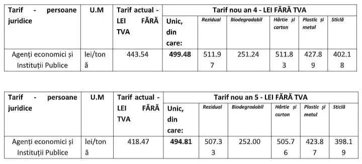 RETIM: „Tarifele de colectare și transport pentru deșeurile municipale în Zona 1 a județului Arad se modifică începând cu luna aprilie 2022”