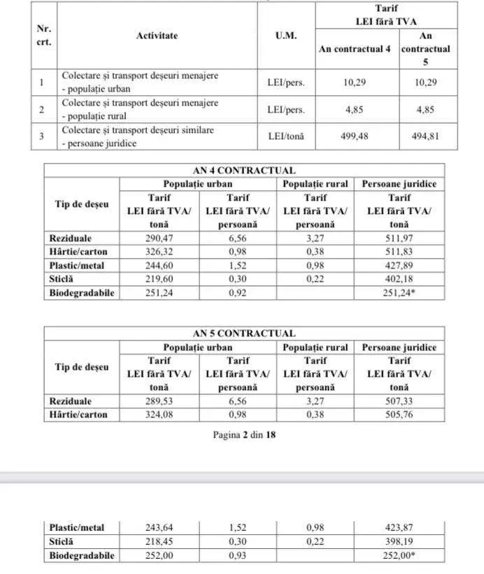 În CLM se va supune la vot modificarea tarifelor aferente serviciilor de salubrizare prestate de RETIM
