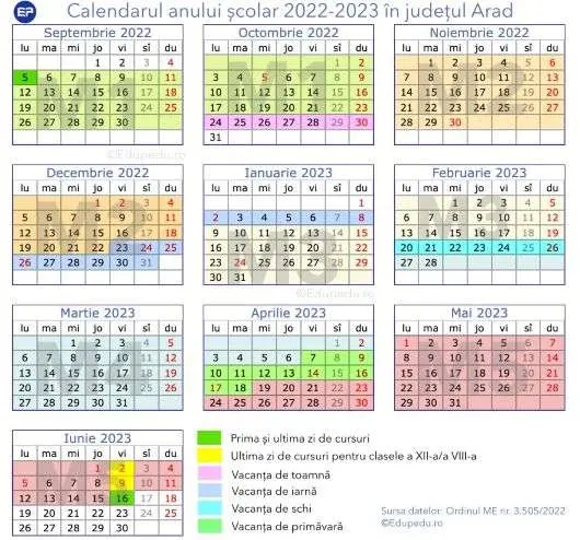 Anul școlar 2022-2023 aduce o serie de modificări: va fi structurat pe 5 module, despărțite de 5 vacanțe; fiecare județ a stabilit structura în funcție de vacanța „mobilă”; cataloagele și carnetele de elev au fost modificate [VEZI NOILE DOCUMENTE ȘCOLARE și STRUCTURA pentru județul ARAD]