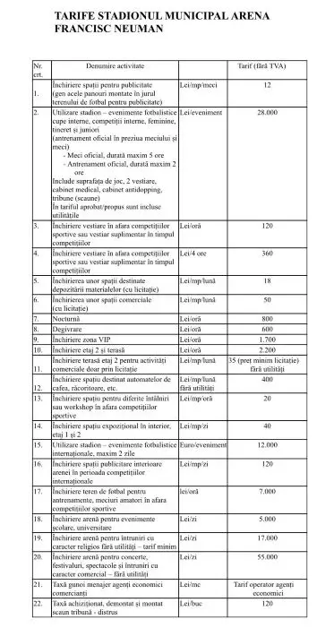Proiectele de hotărâre pentru modificarea tarifelor aferente Bazinului de înot / de polo, Stadionului Francisc Neuman și Ștrandului Neptun se află la transparență