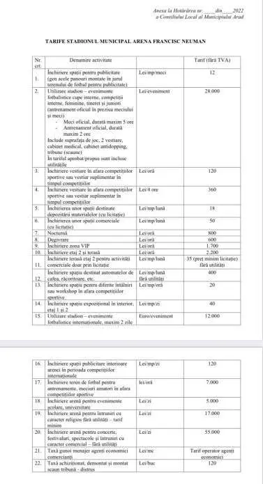 Proiectele de hotărâre pentru modificarea tarifelor aferente Bazinului de înot / de polo, Stadionului Francisc Neuman și Ștrandului Neptun se află la transparență