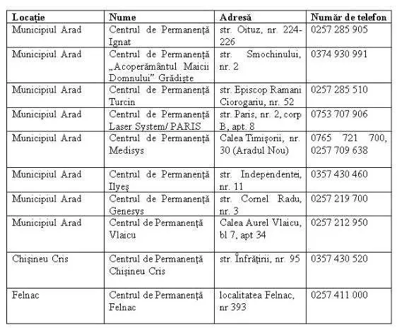 DSP Arad: Informații cu privire la centrele de permanență din județul Arad