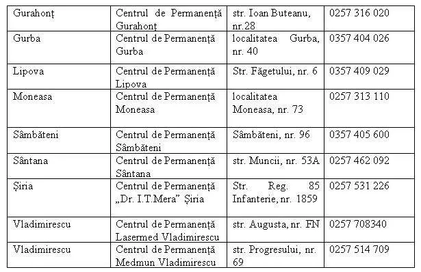 centre de permanenta arad1