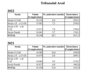 complexitate tribunal arad