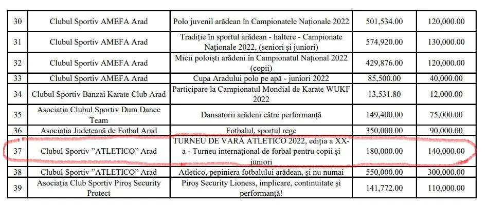 UTA sub MAFIA Falcă-Meszar. De ce vor arădenii să scape de acest flagel, care sunt afacerile murdare ce cangrenează clubul și de ce merită credit total proiectul asumat de grupul de INVESTITORI constituit în jurul lui Simion Apreutese (II)