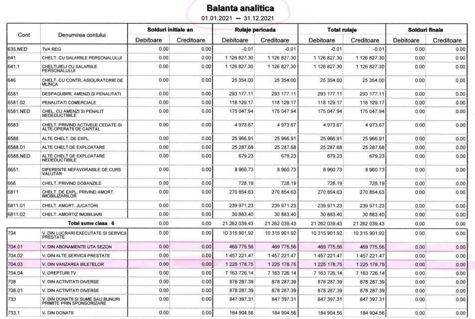 UTA sub MAFIA Falcă-Meszar. De ce vor arădenii să scape de acest flagel, care sunt afacerile murdare ce cangrenează clubul și de ce merită credit total proiectul asumat de grupul de INVESTITORI constituit în jurul lui Simion Apreutese (II)