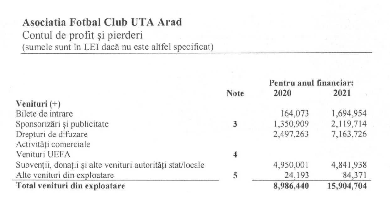 UTA sub MAFIA Falcă-Meszar. De ce vor arădenii să scape de acest flagel, care sunt afacerile murdare ce cangrenează clubul și de ce merită credit total proiectul asumat de grupul de INVESTITORI constituit în jurul lui Simion Apreutese (II)