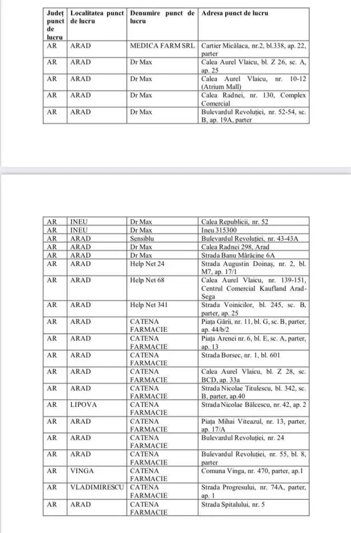 [ACTUALIZARE] Informații actualizate cu privire la medicamentul Iodură de potasiu