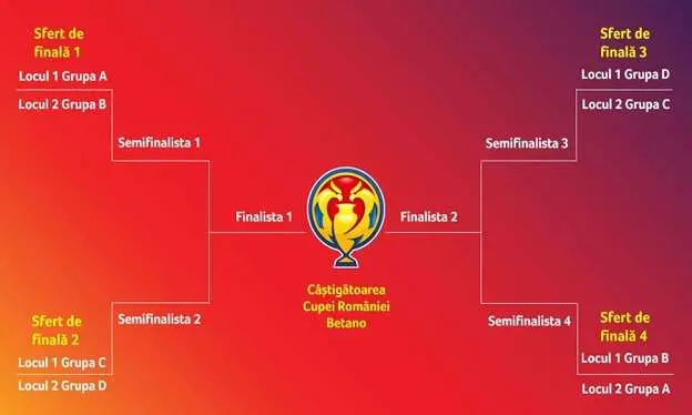 UTA și-a aflat adversarii și programul complet al partidelor din grupa Cupei României