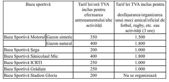 [TRANSPARENȚĂ DECIZIONALĂ] Modificarea Regulamentului de organizare și funcționare a bazelor sportive, proprietate publică a Municipiului Arad