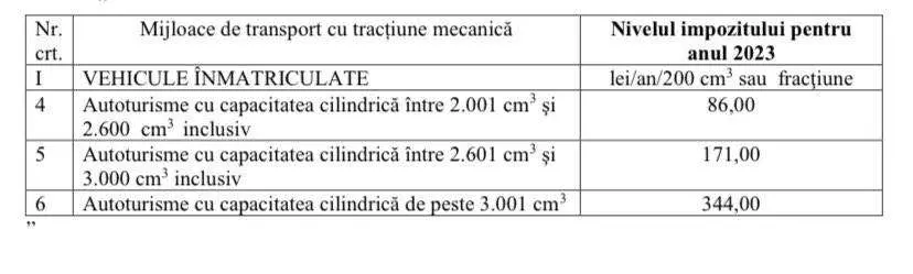 [TRANSPARENȚĂ DECIZIONALĂ] Proiect de hotărâre privind stabilirea impozitelor şi taxelor locale pentru anul 2023