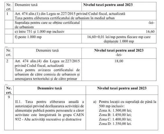 [TRANSPARENȚĂ DECIZIONALĂ] Proiect de hotărâre privind stabilirea impozitelor şi taxelor locale pentru anul 2023