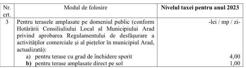 [TRANSPARENȚĂ DECIZIONALĂ] Proiect de hotărâre privind stabilirea impozitelor şi taxelor locale pentru anul 2023