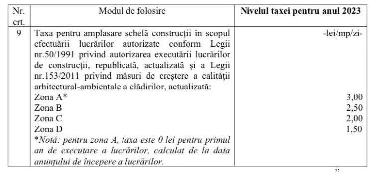 [TRANSPARENȚĂ DECIZIONALĂ] Proiect de hotărâre privind stabilirea impozitelor şi taxelor locale pentru anul 2023