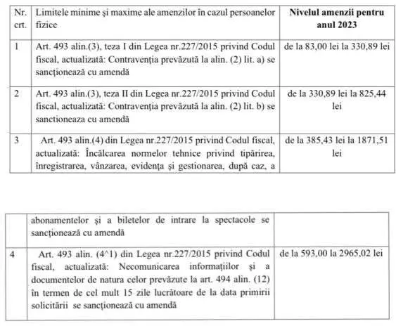 [TRANSPARENȚĂ DECIZIONALĂ] Proiect de hotărâre privind stabilirea impozitelor şi taxelor locale pentru anul 2023