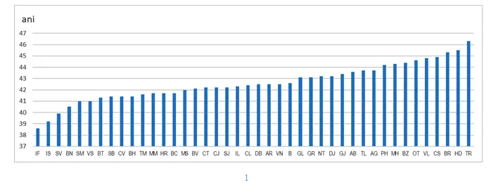 Recensământul Populației și Locuințelor - datele oficiale pentru toate localitățile din județul ARAD