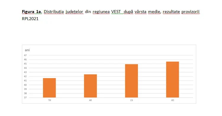 Recensământul Populației și Locuințelor - datele oficiale pentru toate localitățile din județul ARAD