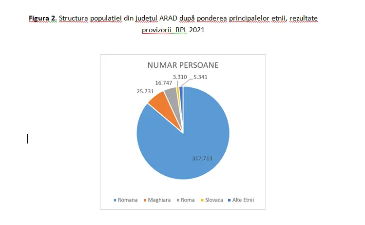 Recensământul Populației și Locuințelor - datele oficiale pentru toate localitățile din județul ARAD