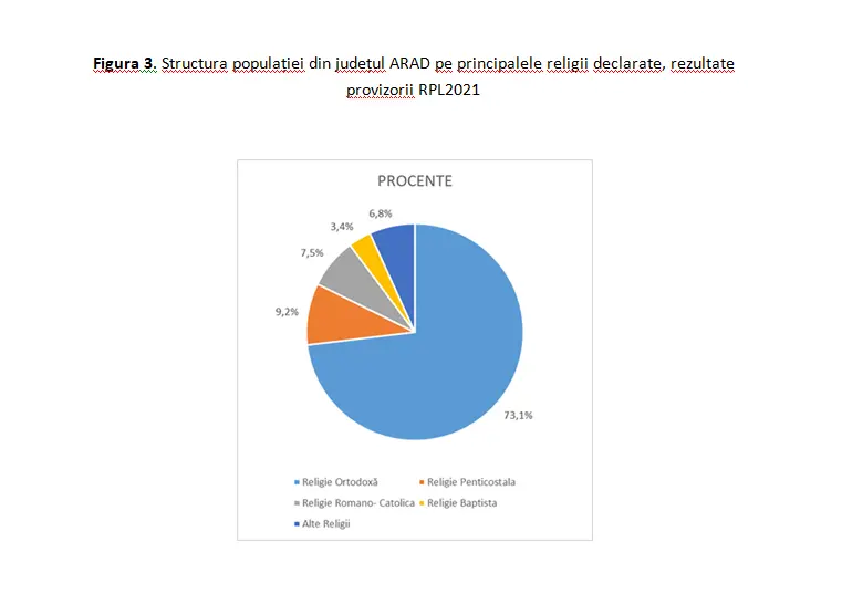 Recensământul Populației și Locuințelor - datele oficiale pentru toate localitățile din județul ARAD