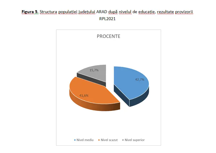 Recensământul Populației și Locuințelor - datele oficiale pentru toate localitățile din județul ARAD