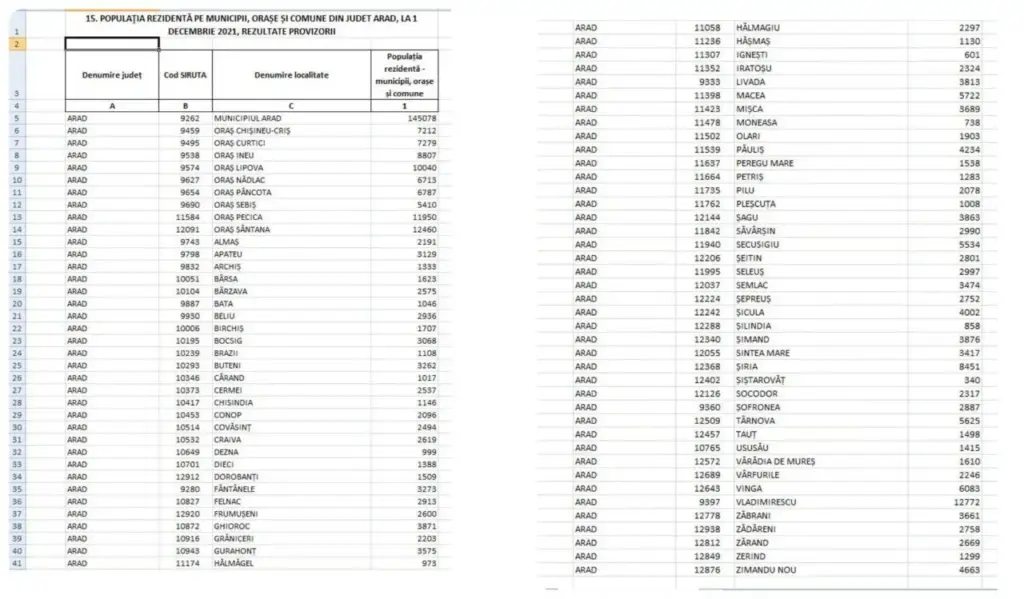 referendum arad