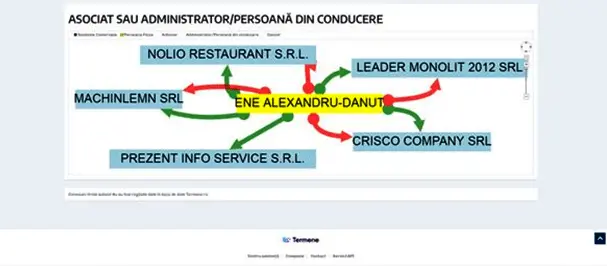 [ACTUALIZARE 5] Ovidiu Palcu a fost trimis în judecată în dosarul „Balastiera de la Horia”, deschis în aprilie 2023, împreună cu fostul său asociat... care între timp s-a sinucis | „Decizia Tribunalului de la Arad nu reprezintă nicio surpriză pentru mine“