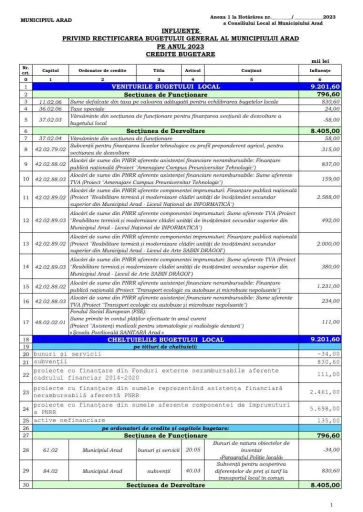 Anexa1 rectificare1