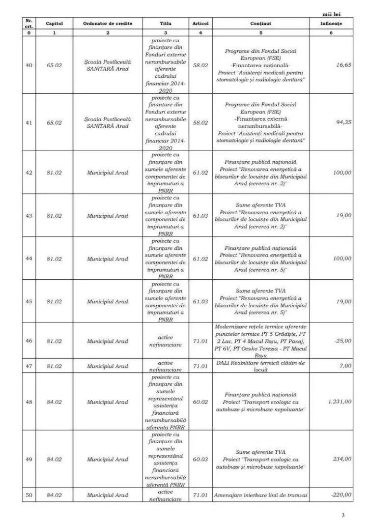 anexa1 rectificare3