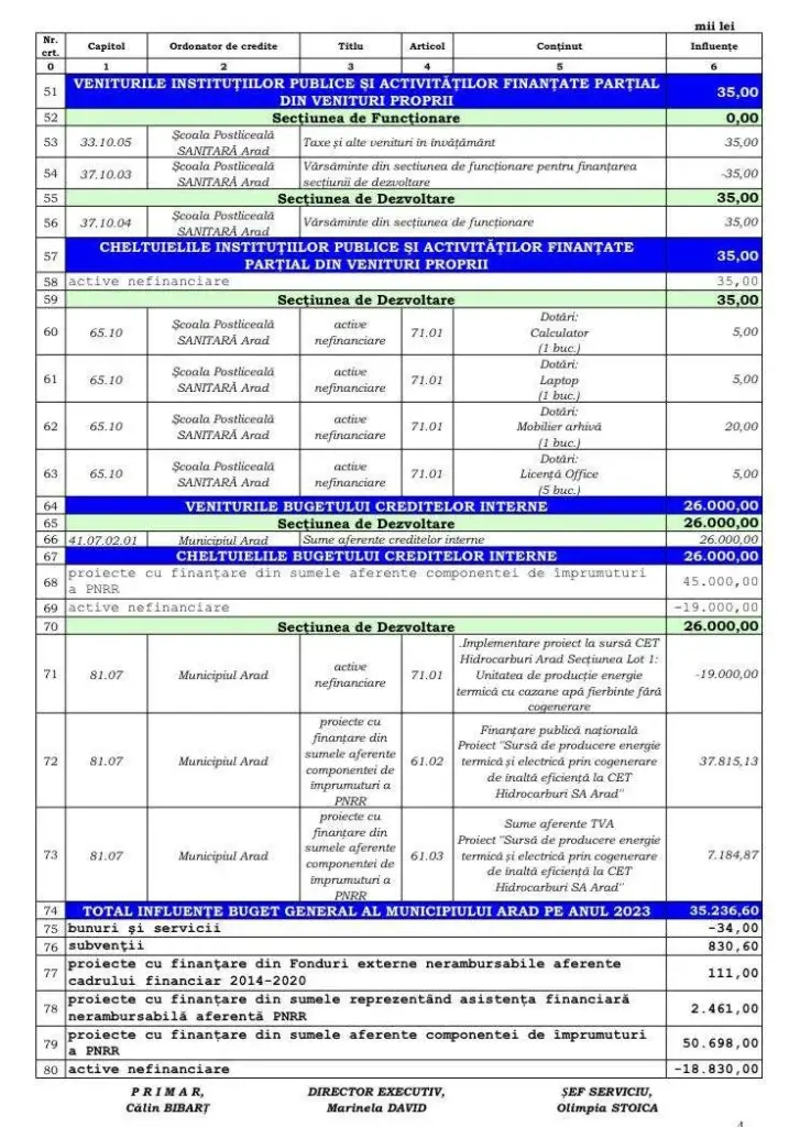 Anexa1 rectificare4