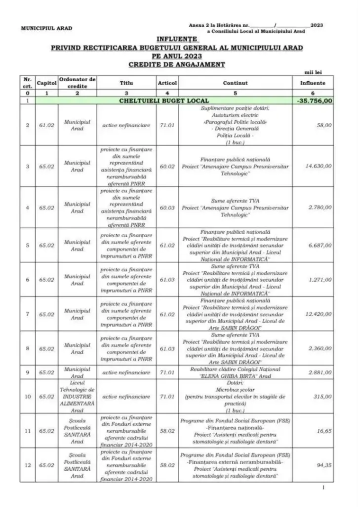 anexa2 rectificare1