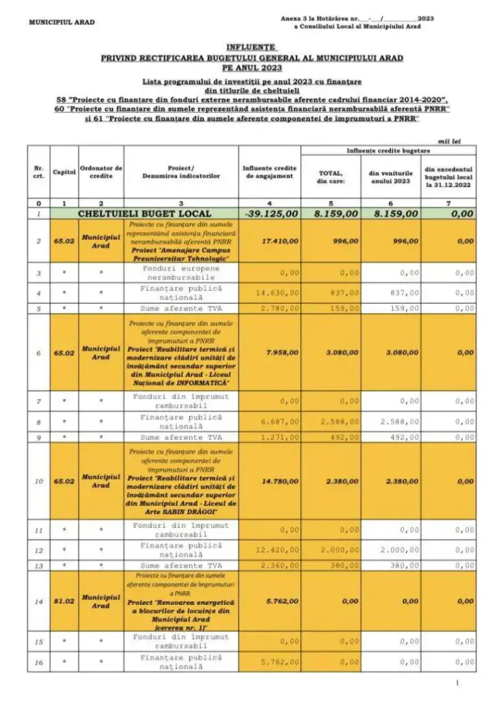 anexa3 rectificare1