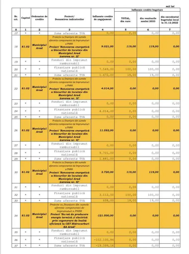 Anexa3 rectificare2