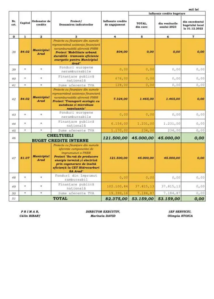 Anexa3 rectificare3