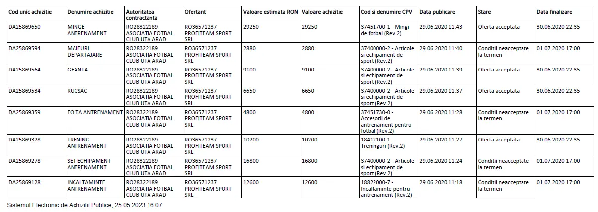 [ACTUALIZARE 2] SCU - replică ÎNSOȚITĂ DE DOCUMENTE la aberațiile lui Meszar