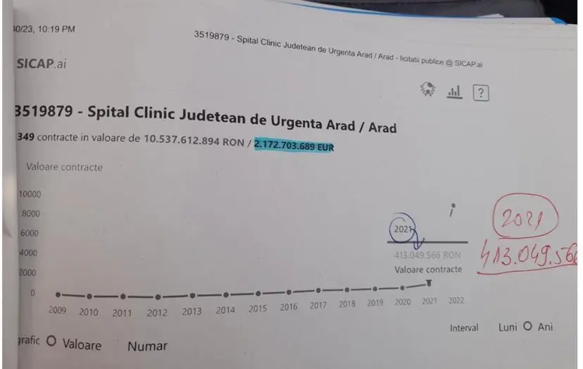 Cheltuielile din pandemie și cazurile de MORȚI COVID de la Spitalul Județean Arad, printre care și moartea doamnei Ileana Sîrbu, revin în atenția publică