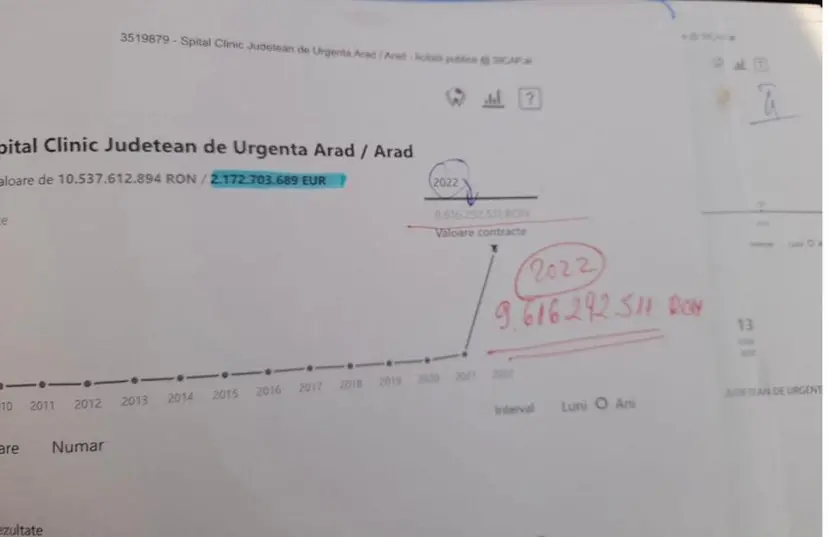 Cheltuielile din pandemie și cazurile de MORȚI COVID de la Spitalul Județean Arad, printre care și moartea doamnei Ileana Sîrbu, revin în atenția publică
