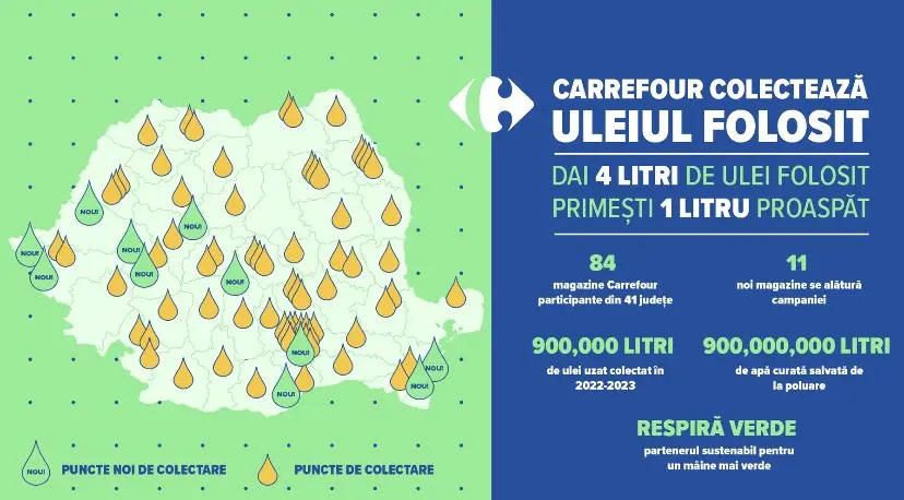 Carrefour colectare ulei 2