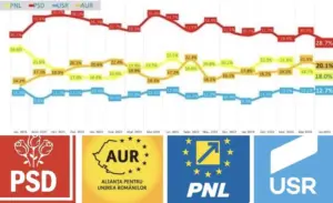 concubinajul guvernamental le-a îndepărtat electoratul