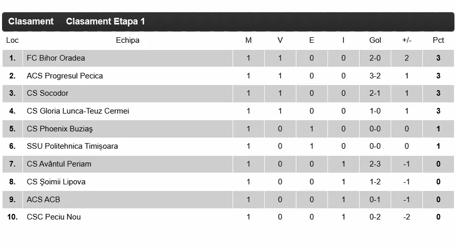 liga3 clasament1