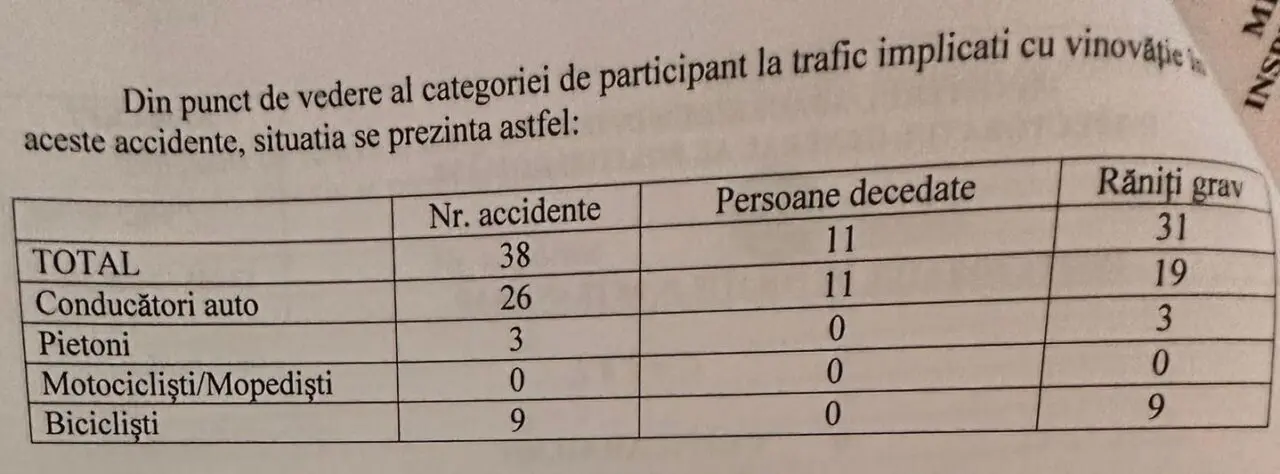 raspuns ipj 544 accidente r4 scaled