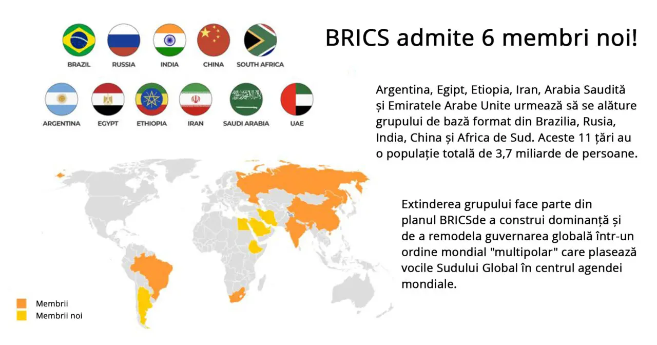 brics 6 membrii noi