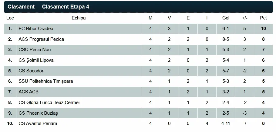 clasament liga3 et4