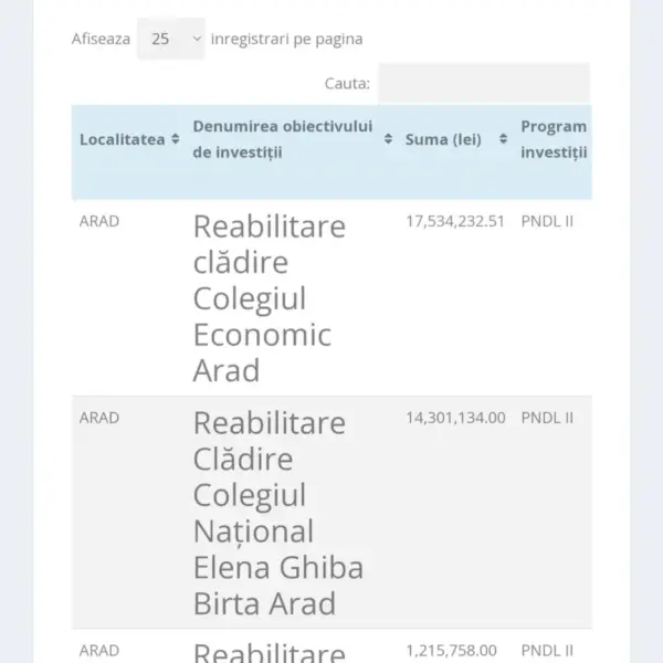 finantare ghiba scaled