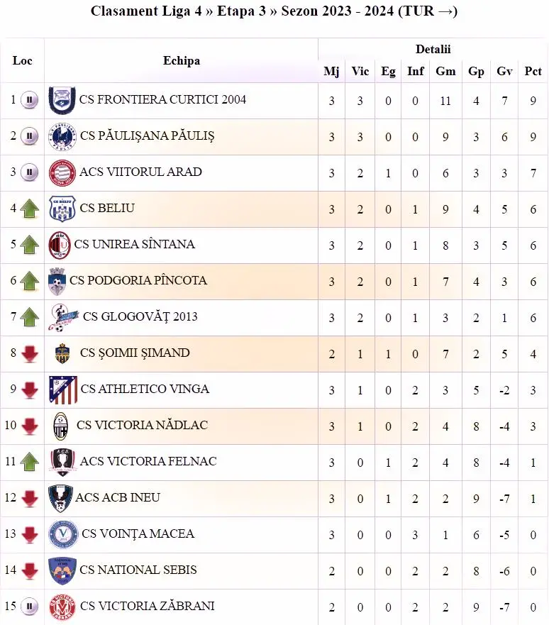 clasament liga4 et.3