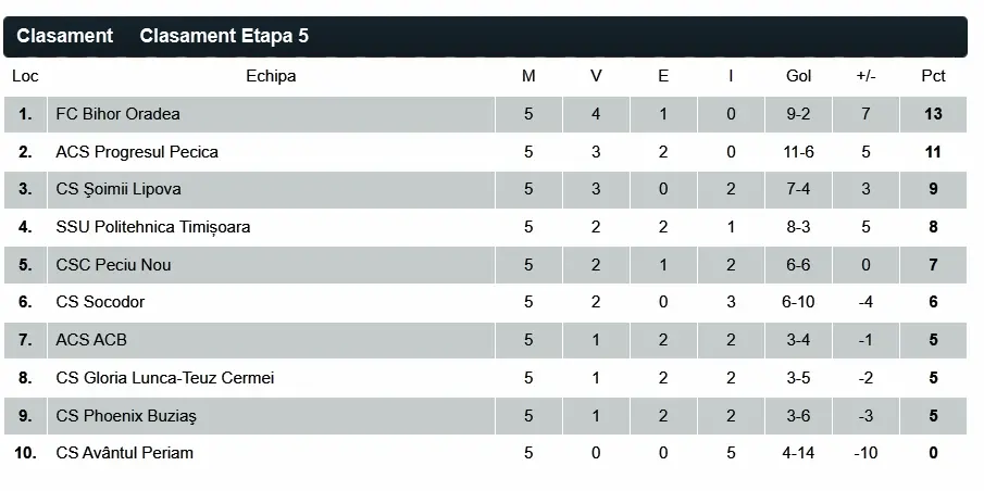 liga3 et5